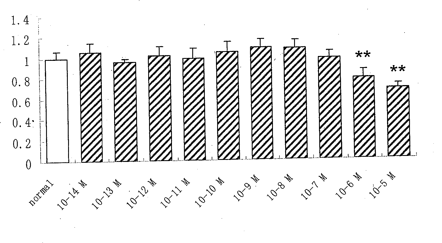 Application of 28 alkanol as anti-Parkinson's disease substance in medicaments and health care products