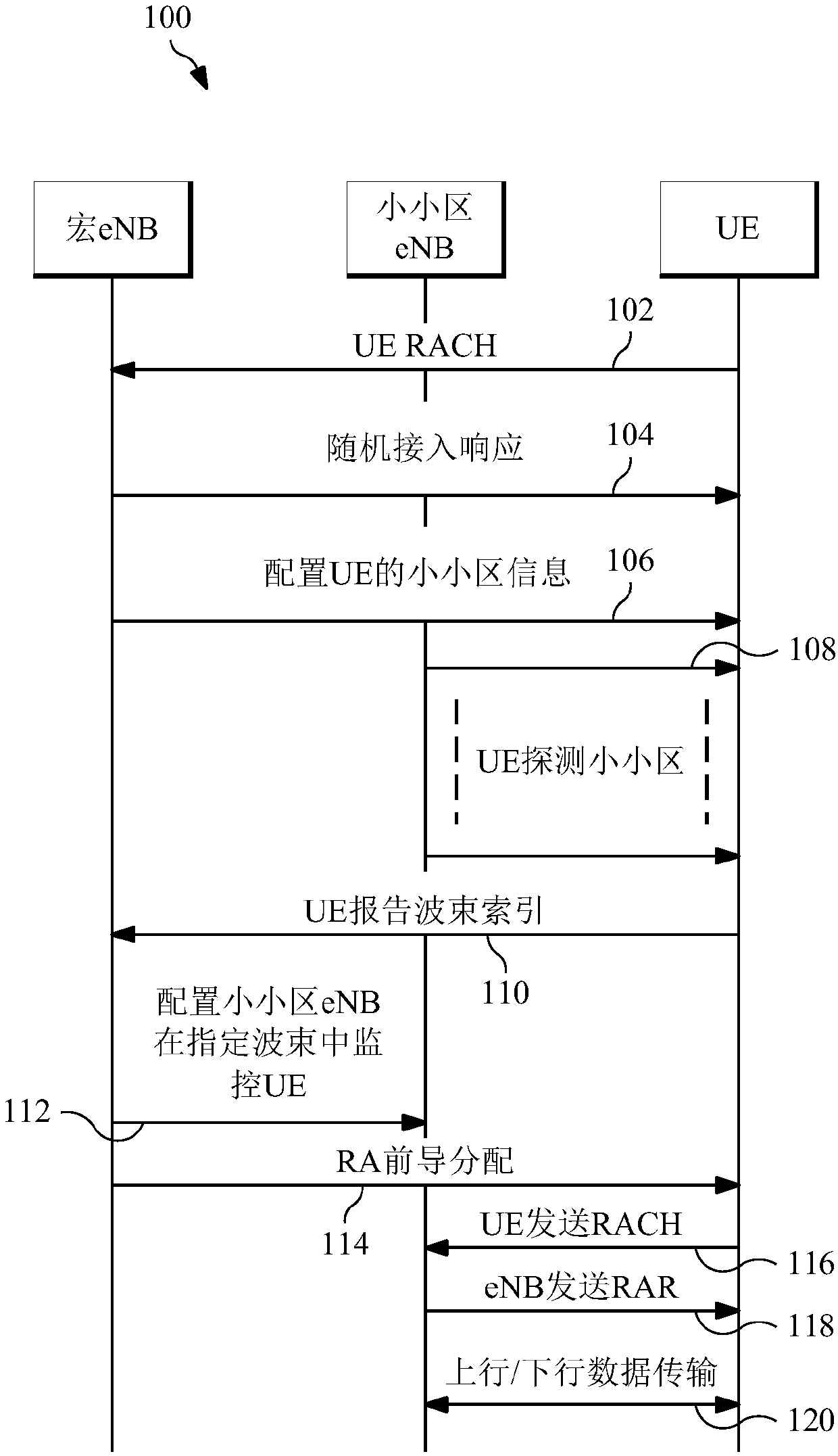 Beam detection, beam tracking and random access in mm-wave small cells in heterogeneous network