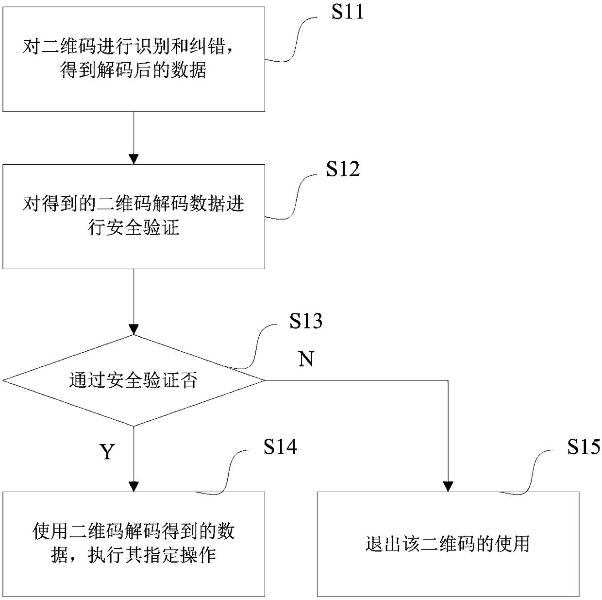 Method and device for increasing security when using two-dimensional codes