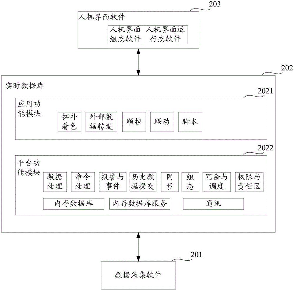 Traffic system monitoring method based on cloud architecture, and control center cloud servers