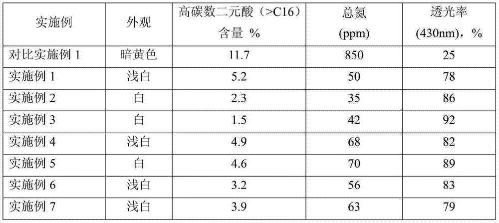 Long-chain mixed dicarboxylic acid purification method