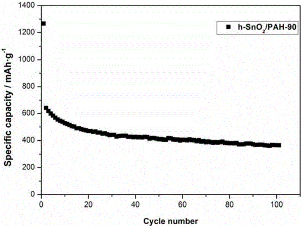 Preparation method and application of self-healing-gel-coated hollow stannic oxide nano microsphere material