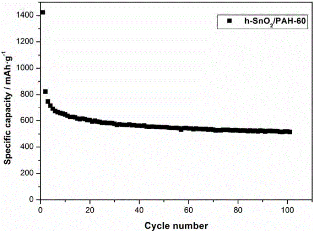 Preparation method and application of self-healing-gel-coated hollow stannic oxide nano microsphere material