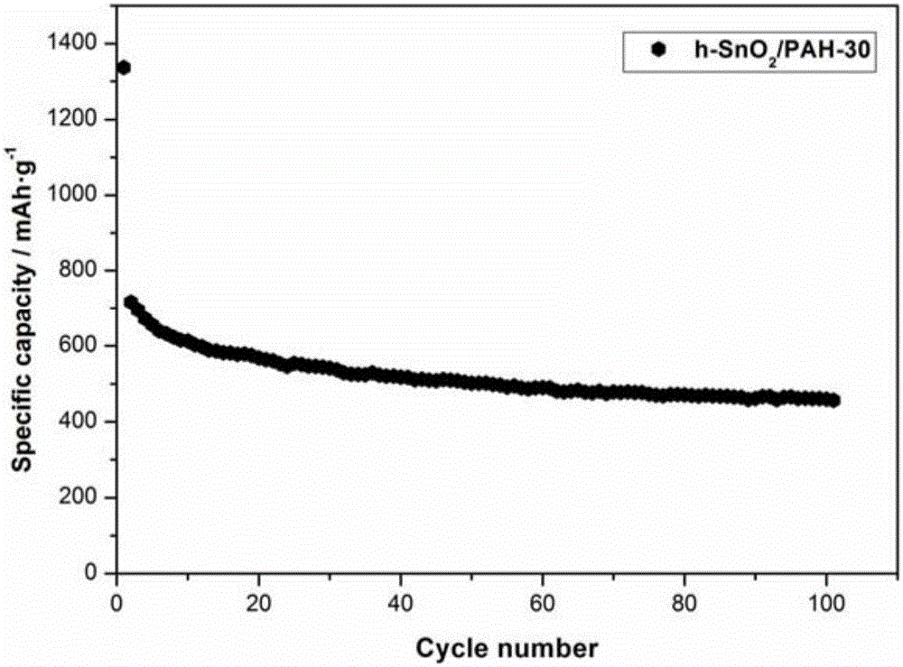 Preparation method and application of self-healing-gel-coated hollow stannic oxide nano microsphere material