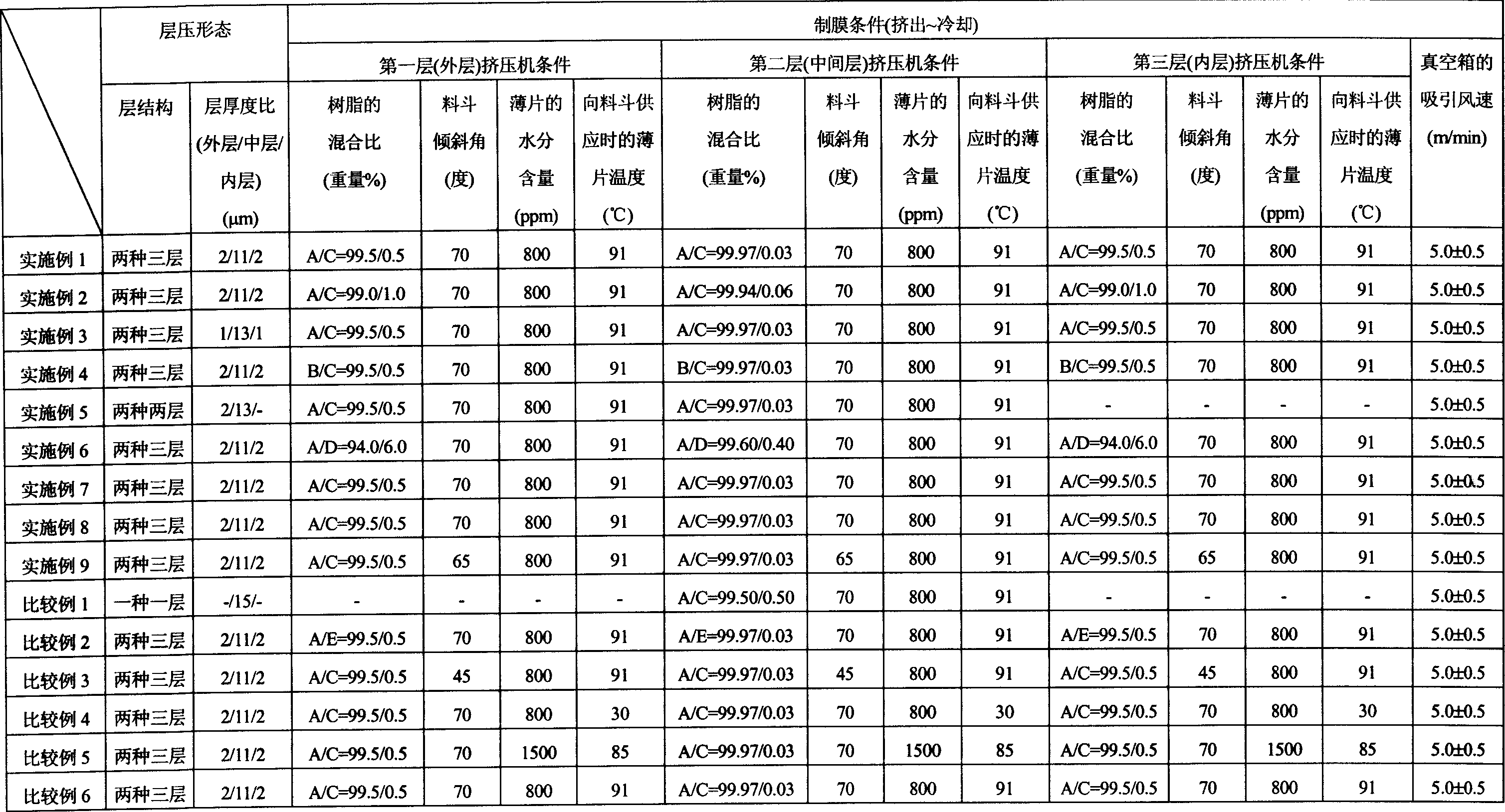 Polyamide resin laminate roll and process for producing the same