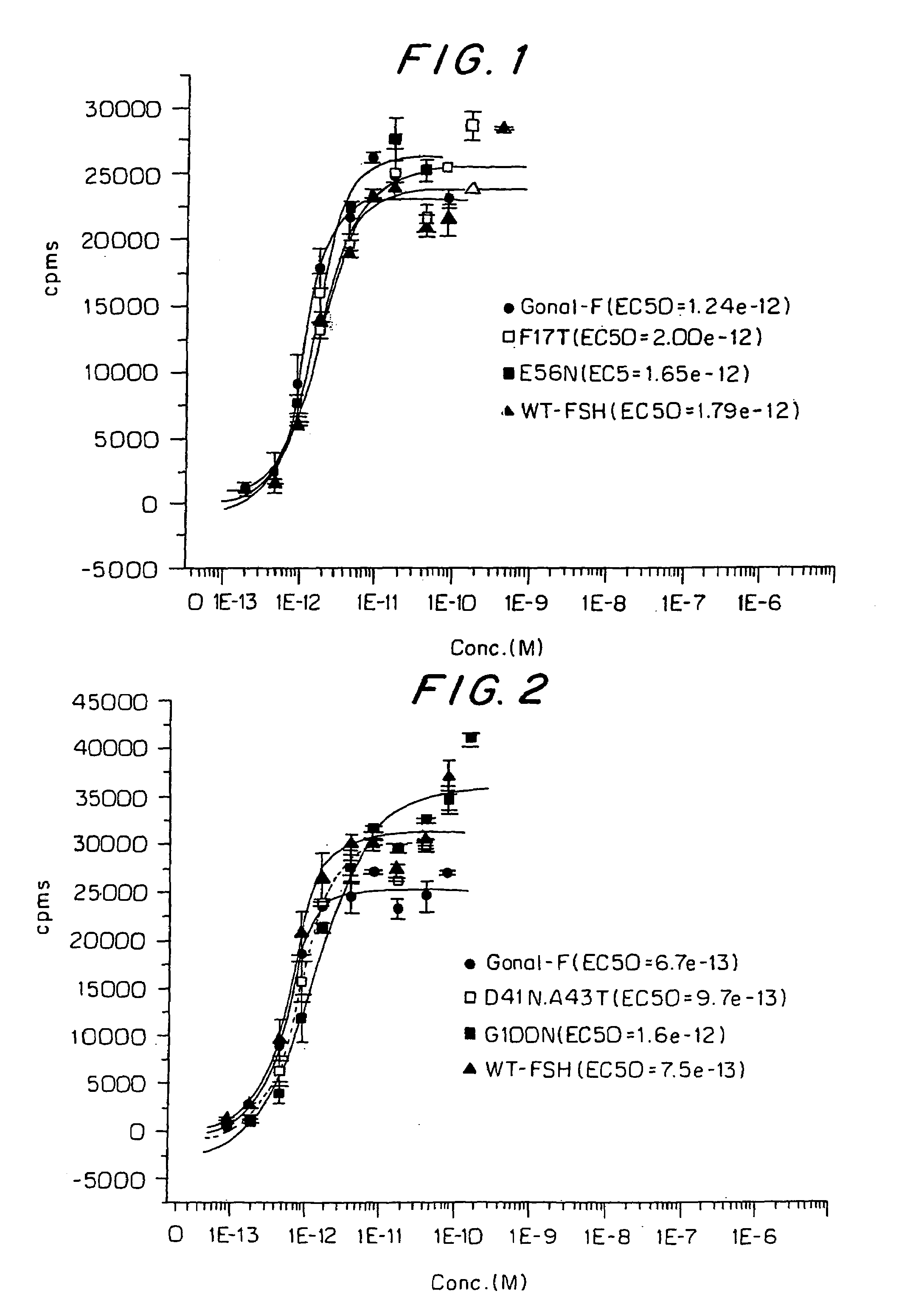 Mutant glycoproteins