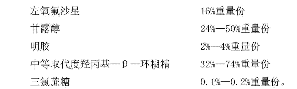 Levofloxacin composition freeze-dried orally disintegrating tablets and preparation method thereof