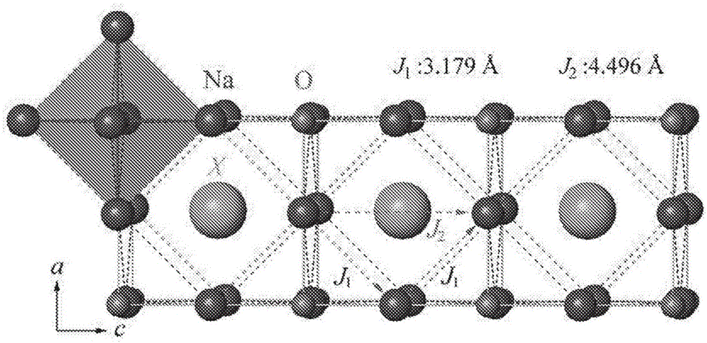 Sodium anti-perovskite solid electrolyte compositions