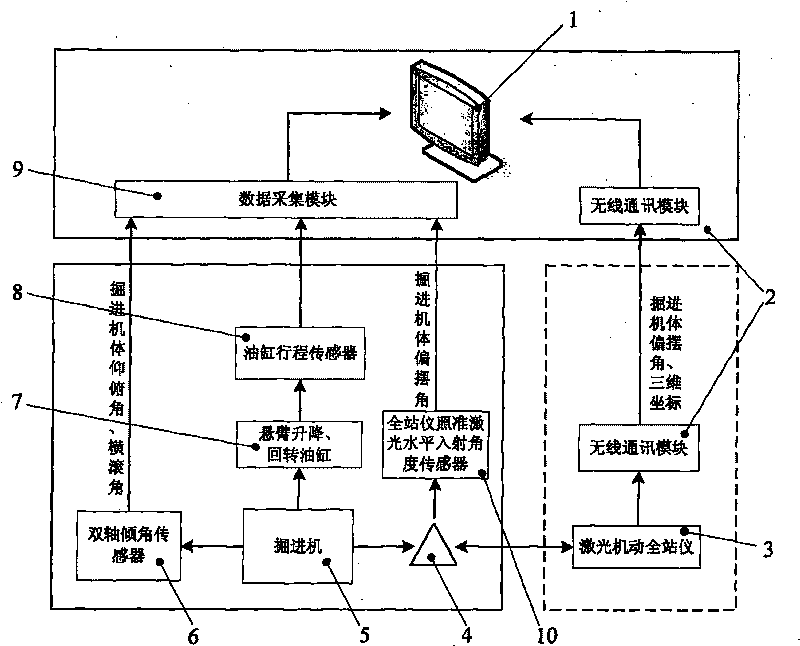 Cantilever driving frame head posture measuring systems and its method