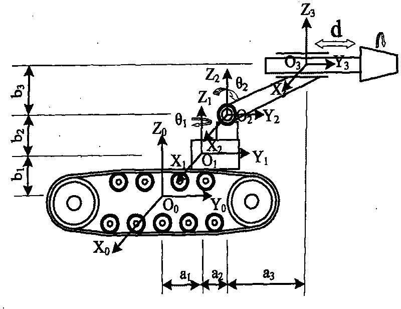 Cantilever driving frame head posture measuring systems and its method