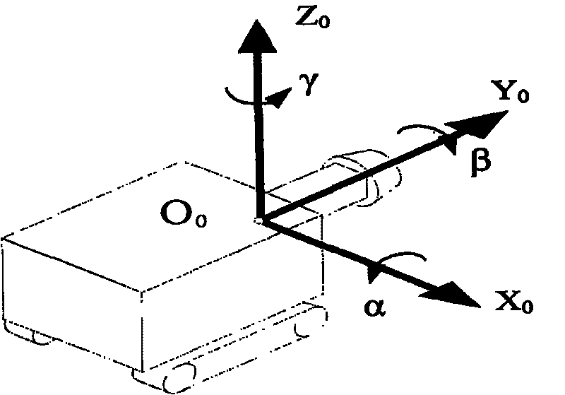 Cantilever driving frame head posture measuring systems and its method