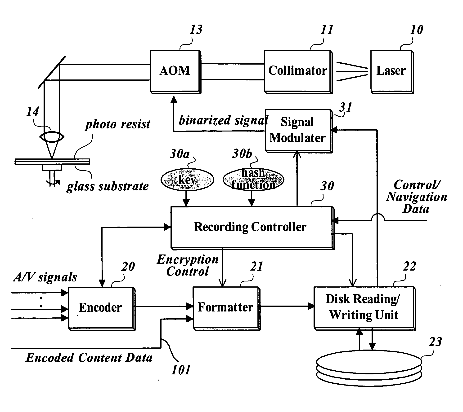 Method for securing content on a recording medium and a recording medium storing content secured by the method