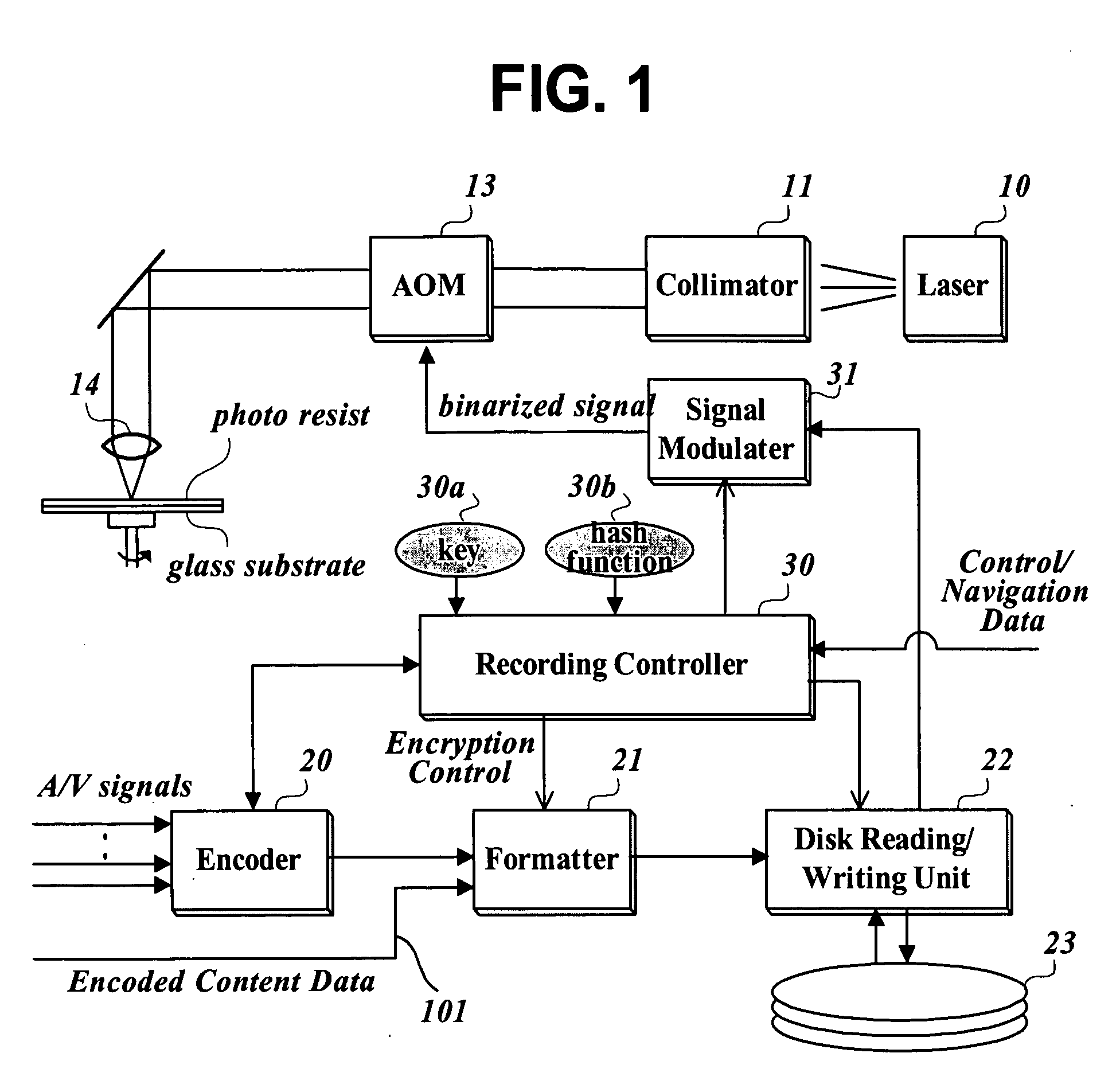 Method for securing content on a recording medium and a recording medium storing content secured by the method