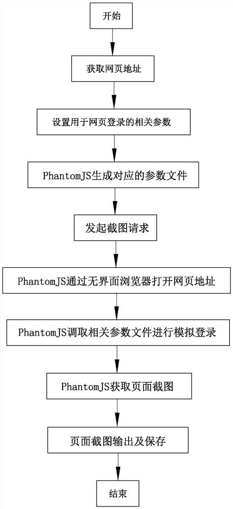 Method for automatically logging in third-party system to obtain page screenshot