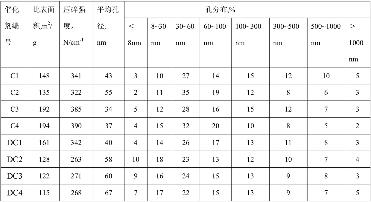 Hydrofining catalyst as well as preparation method and application thereof