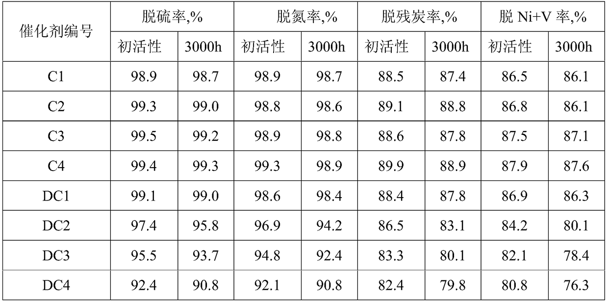 Hydrofining catalyst as well as preparation method and application thereof