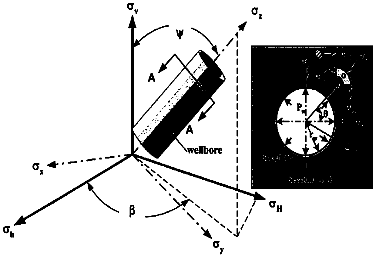 Method for judging temporary plugging times of segmented multi-cluster fracturing wellbores of directional well and horizontal well