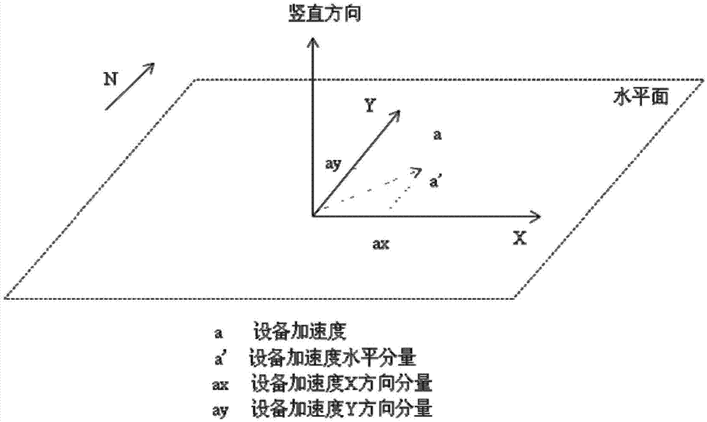 Mobile terminal and method for obtaining position information of mobile terminal