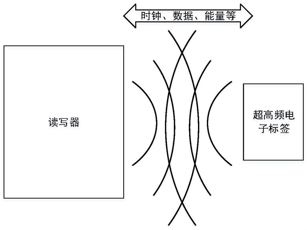 Antenna device on ultrahigh frequency RFID chip