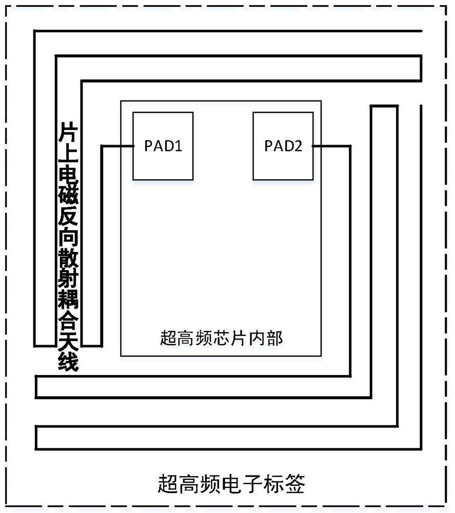 Antenna device on ultrahigh frequency RFID chip