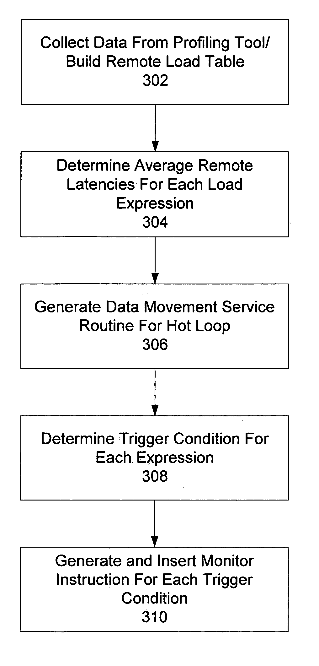 Thread-data affinity optimization using compiler