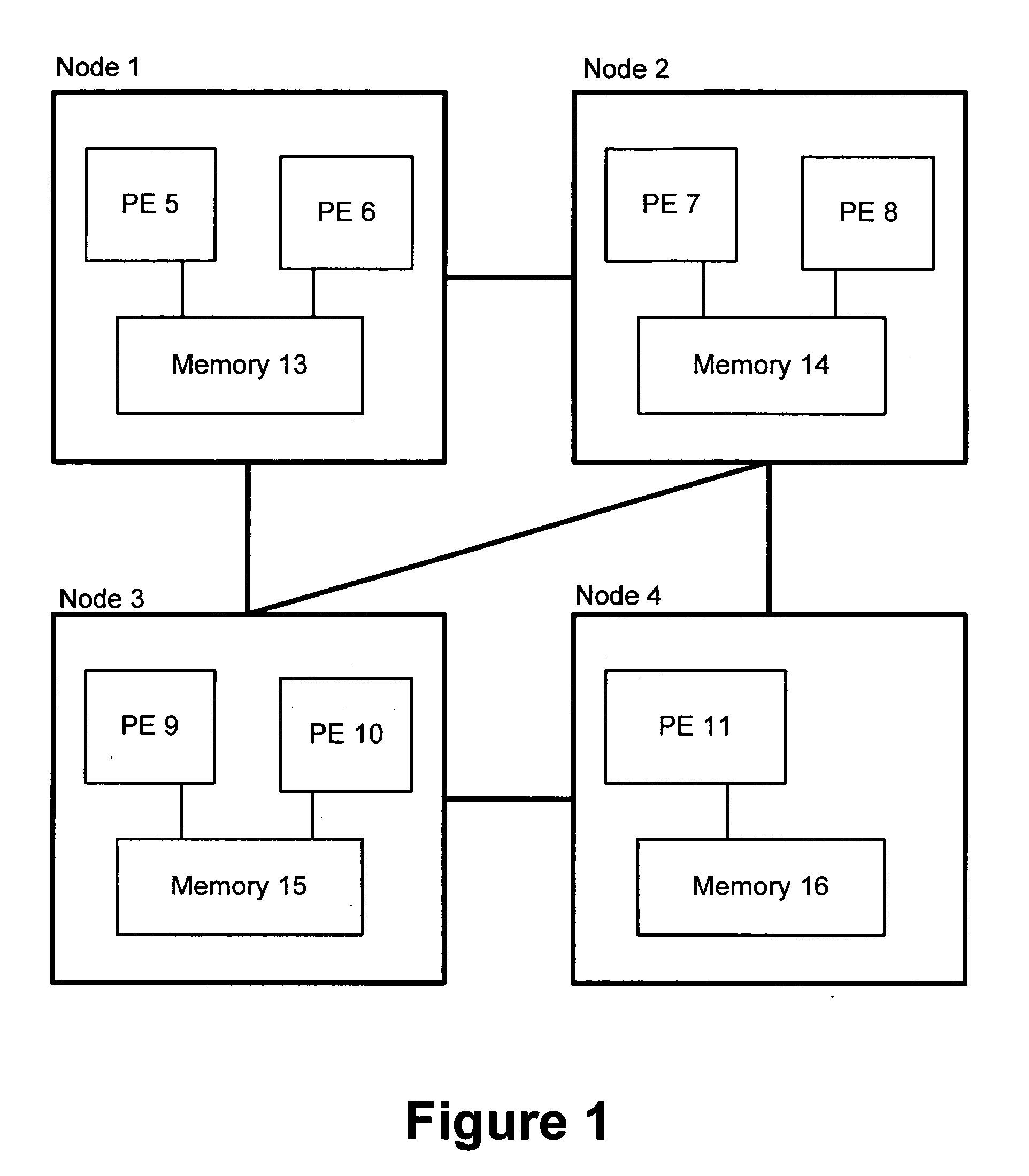 Thread-data affinity optimization using compiler