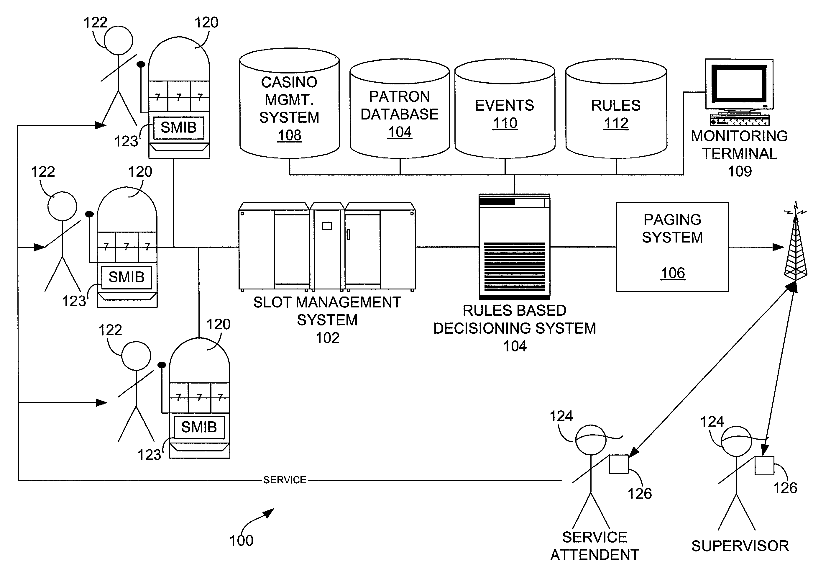 Automated service scheduling system based on customer value