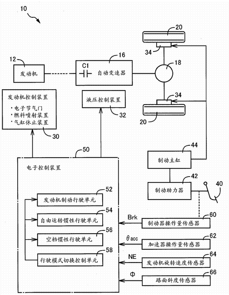 Vehicle travel controller