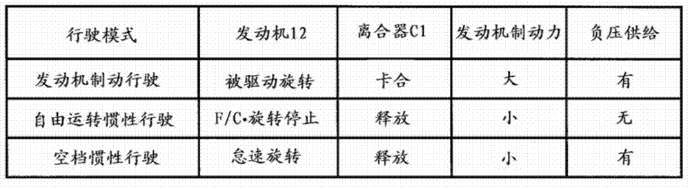 Vehicle travel controller