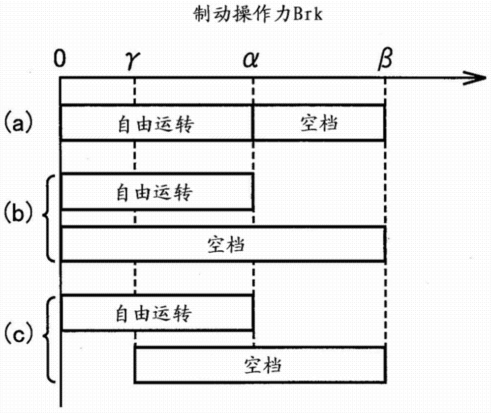 Vehicle travel controller