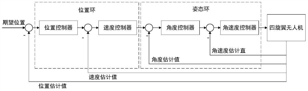 Multi-unmanned aerial vehicle distributed control system, cooperative control method, medium and unmanned aerial vehicle formation