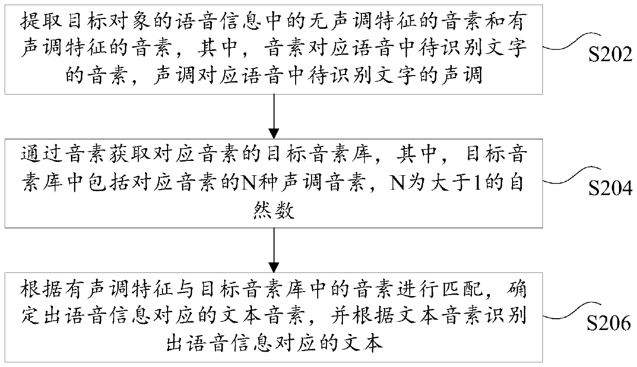 Voice data processing method and device and electronic device