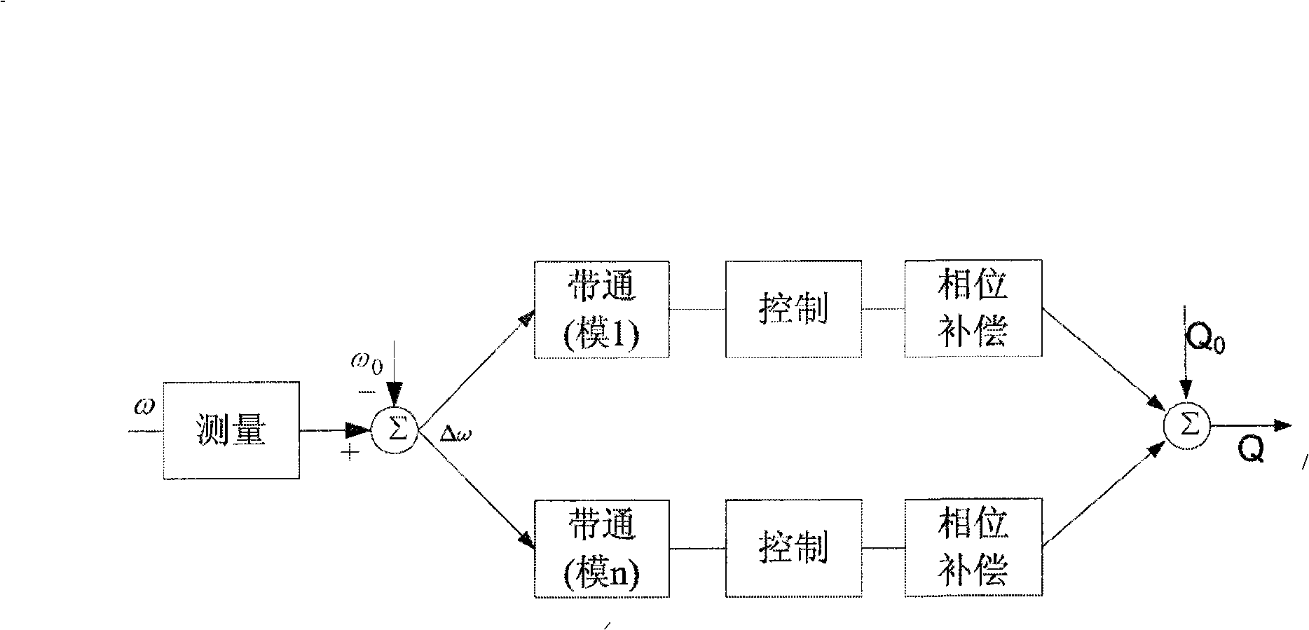 Method for restraining hyposynchronous resonance of power system