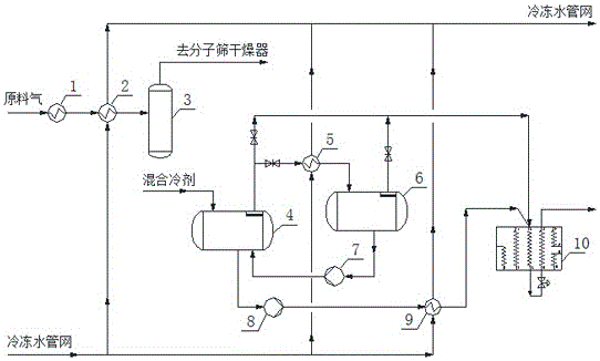 System for improving LNG yield of methane cryogenic separation