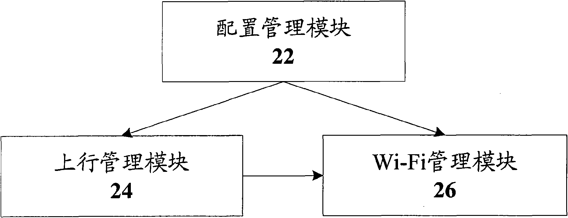 Realization method of Wi-Fi metropolitan area network and home gateway