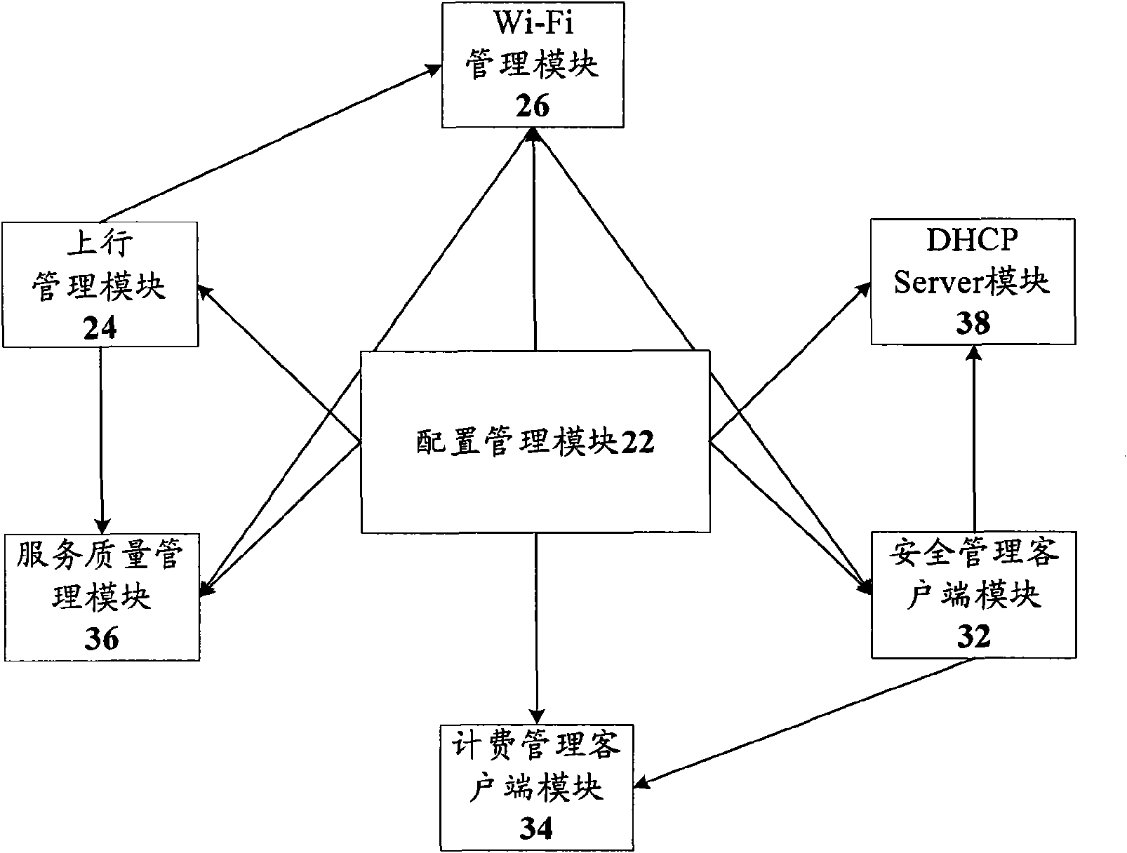 Realization method of Wi-Fi metropolitan area network and home gateway