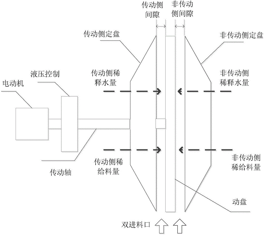 Output fiber form distribution PDF modeling method for high consistency refining system