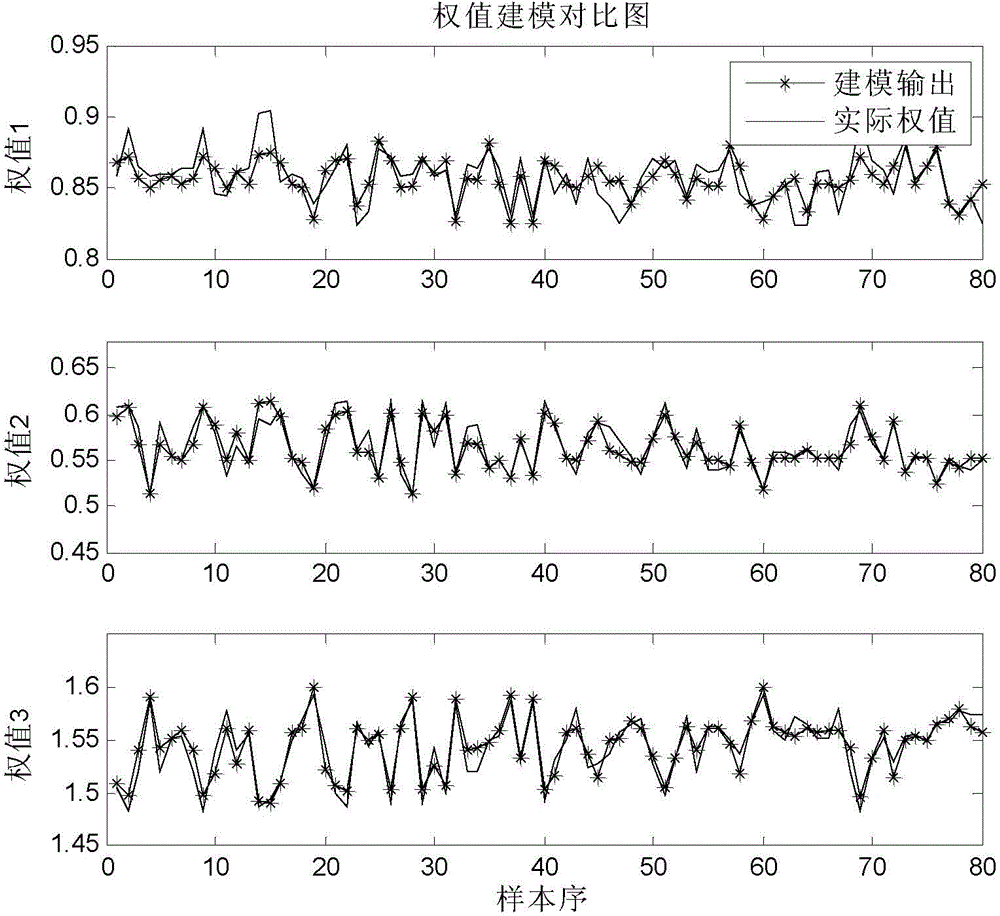 Output fiber form distribution PDF modeling method for high consistency refining system