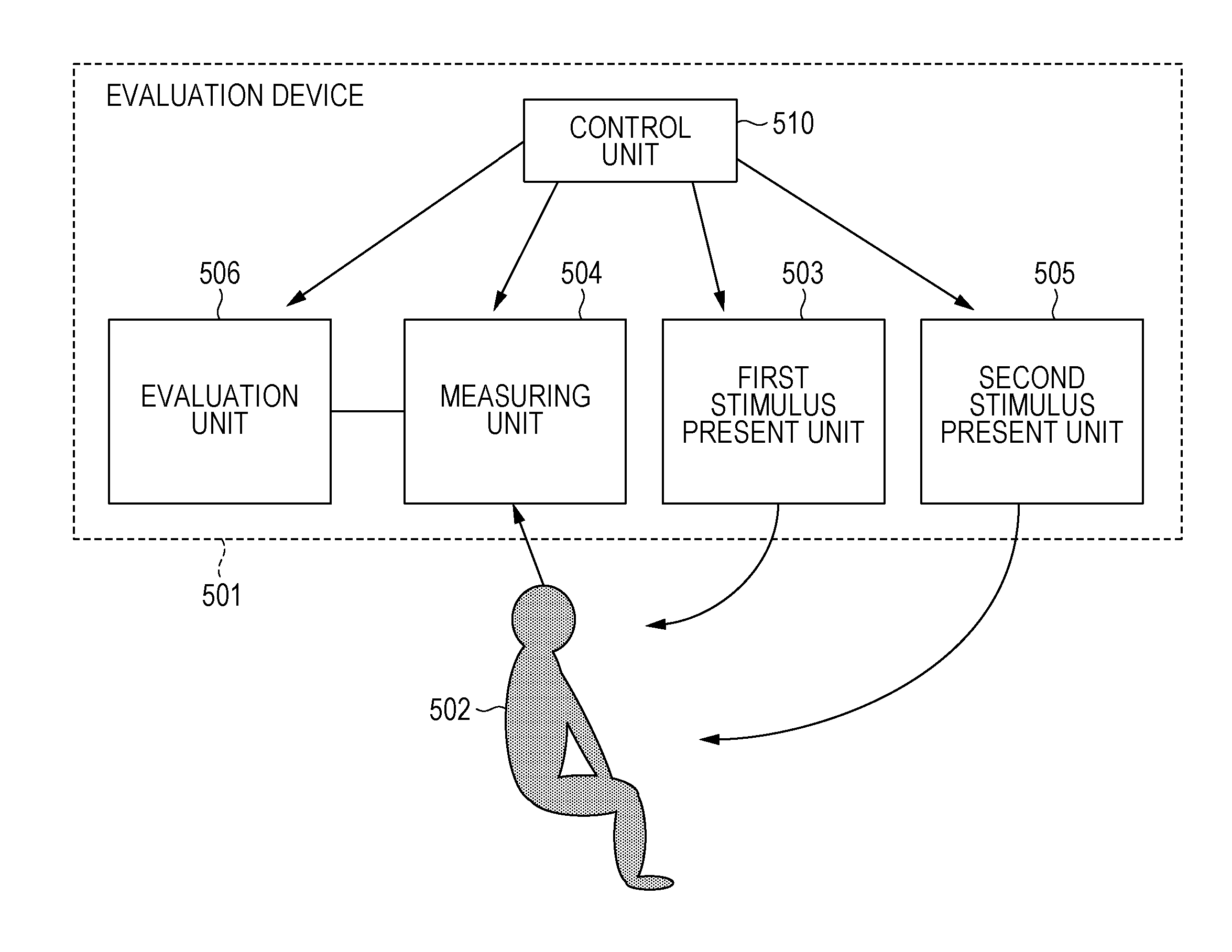 Evaluation method, evaluation device, program, and recording medium