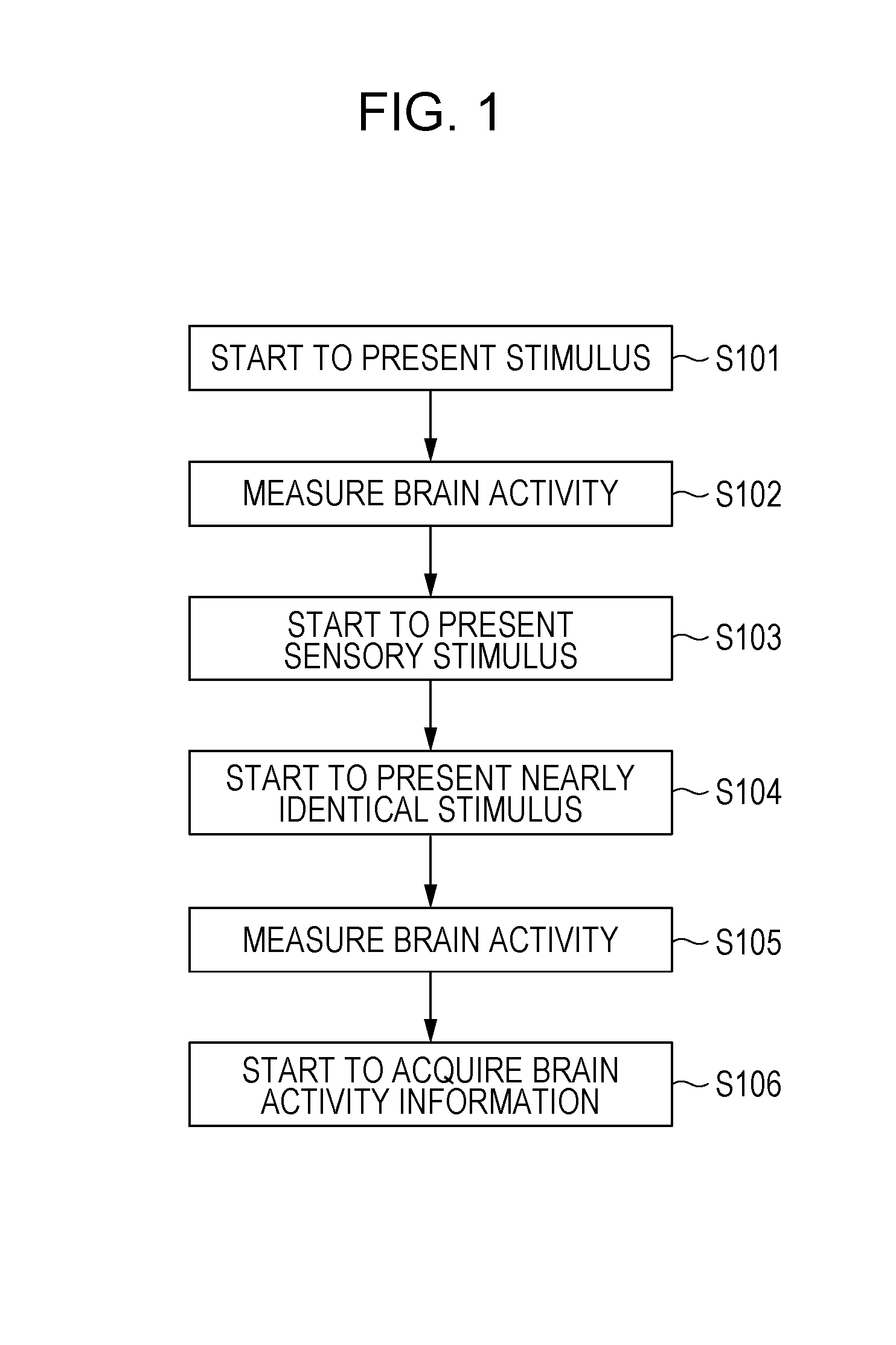 Evaluation method, evaluation device, program, and recording medium