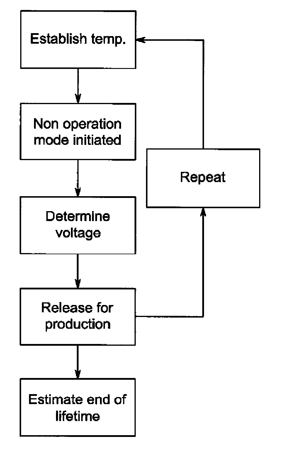 Method for estimating the end of lifetime for a power semiconductor device