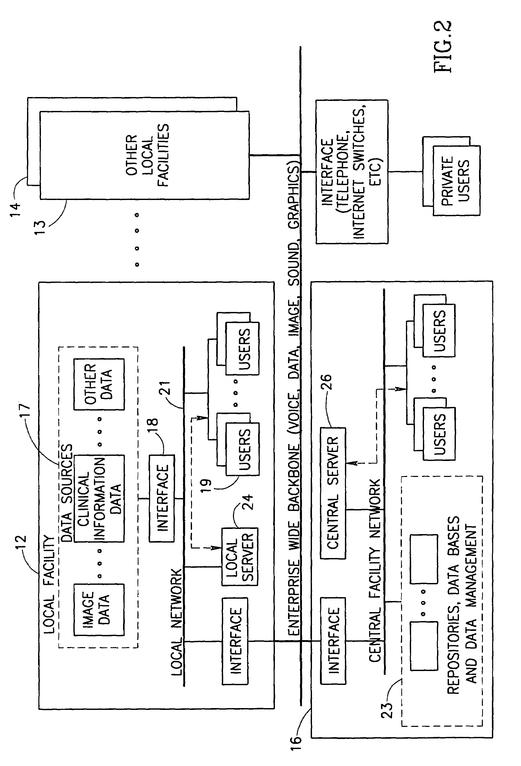 Data distribution system