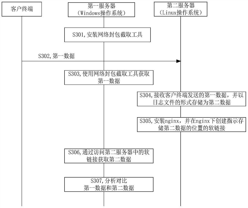 A data processing method and server