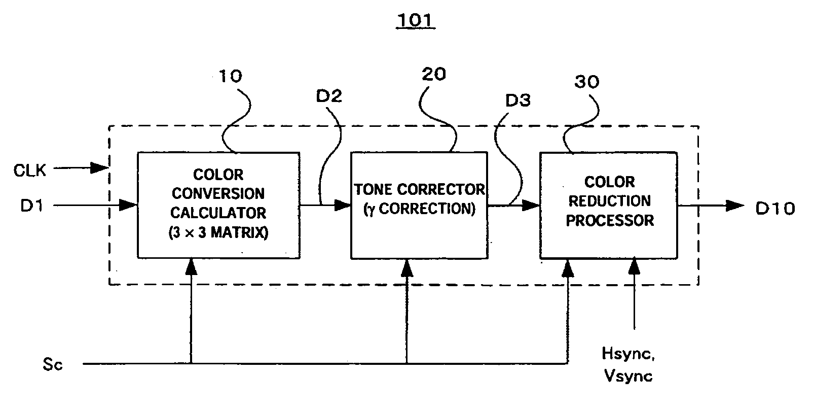 Image processing circuit, image display apparatus, and image processing method