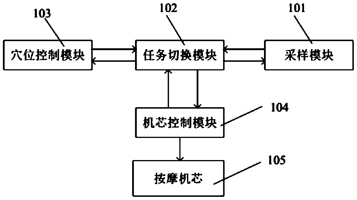 A method and system for precise positioning of massage points