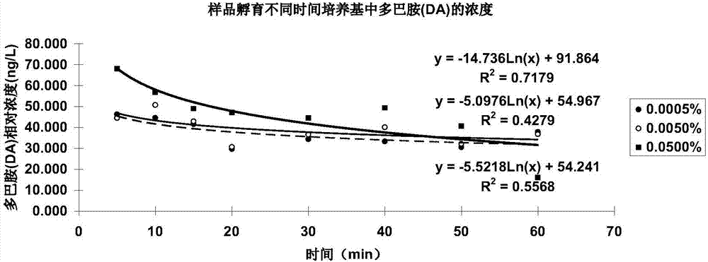 Refreshing essential oil or product screening method