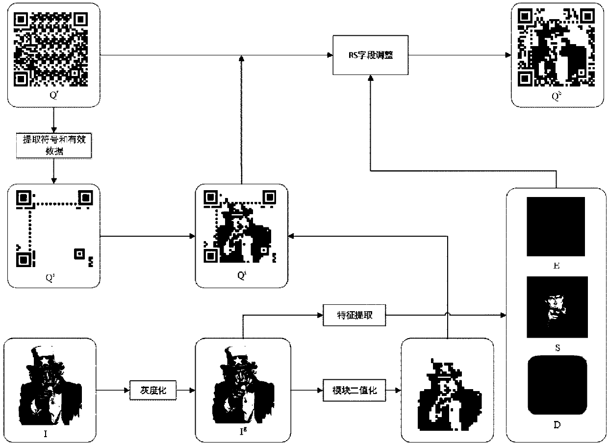 Secret-containing beautification QR code authentication method