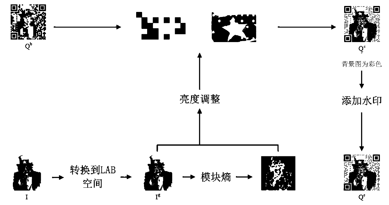 Secret-containing beautification QR code authentication method