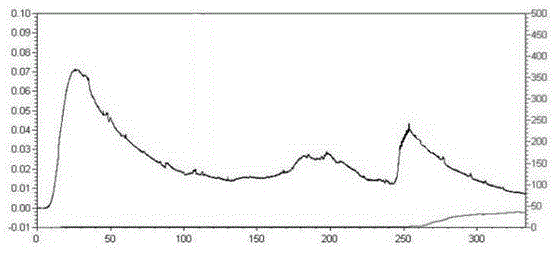 A kind of antibacterial protein pbr1 and its preparation method and application