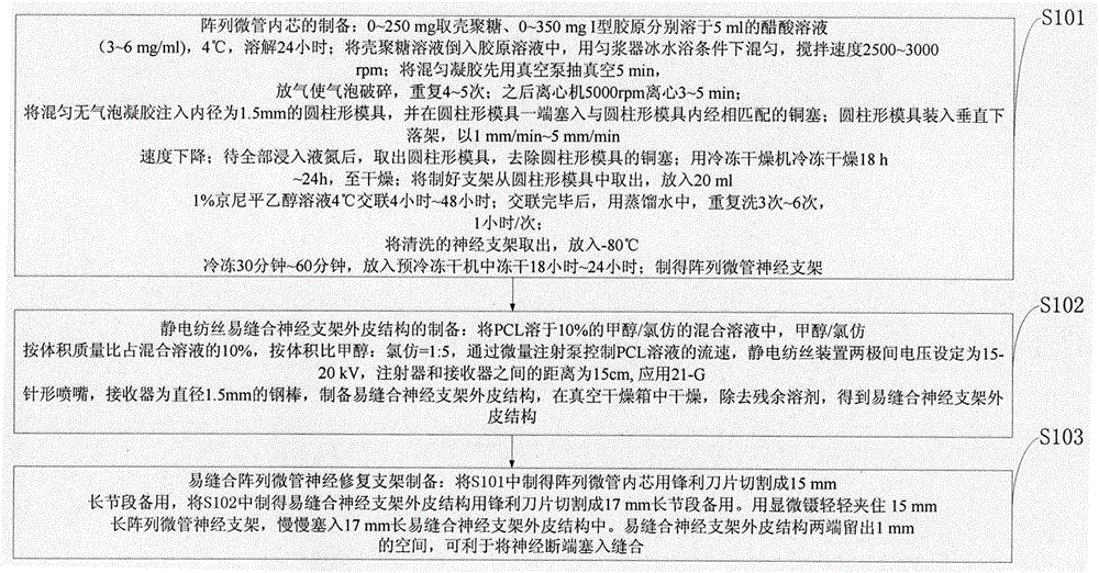 Preparation method and application of easy-to-suture array microtubular nerve regeneration stent